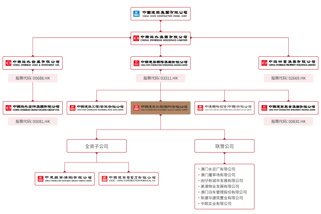 structure-SC.png