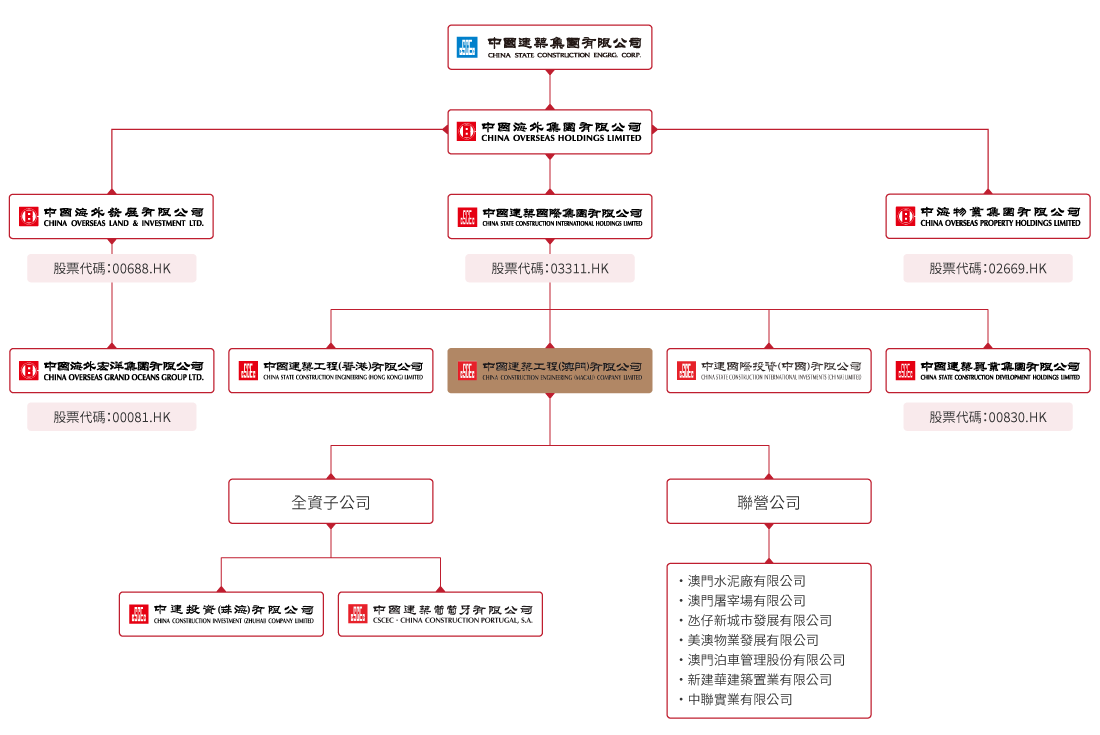 structure-tc.png